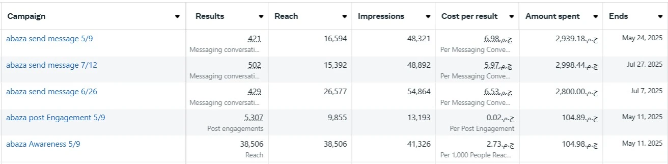 Dashboard Overview
